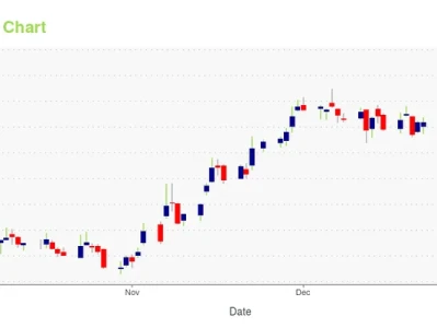 hims stock: What's driving the after-hours buzz?