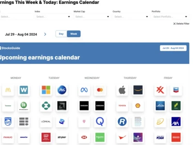 Earnings Calendar: What's Happening This Week