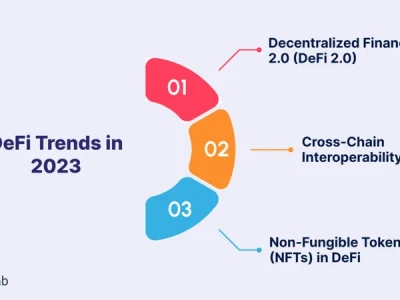 Why DeFi's 2025 Rebound Will Redefine Crypto - Thoughts?