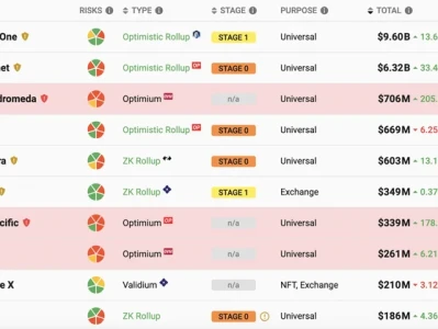 DeFi Tokens: Why You're Still Bagholding.