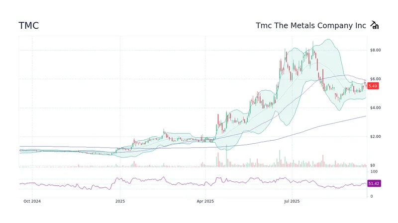 TMC Stock: Unlocking Its Visionary Future