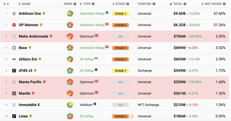 DeFi Tokens: Why You're Still Bagholding.